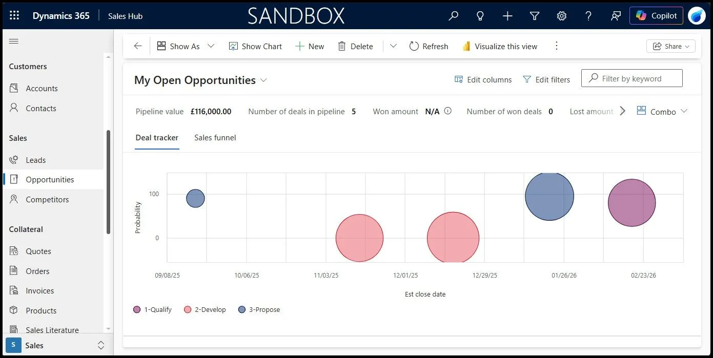 Opportunity Pipeline in Dynamics 365 Sales