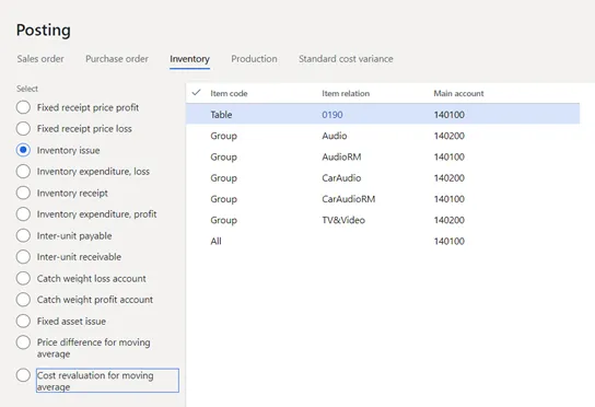 Inventory Posting Profile