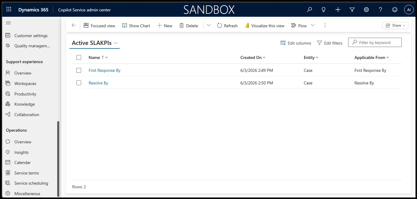The two Standard SLA KPIs in Dynamics 365 Customer Service
