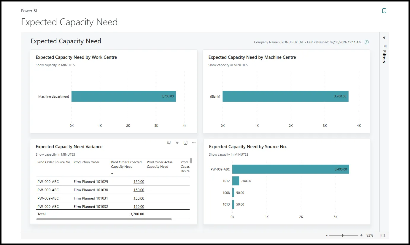 Power BI Manufacturing Report