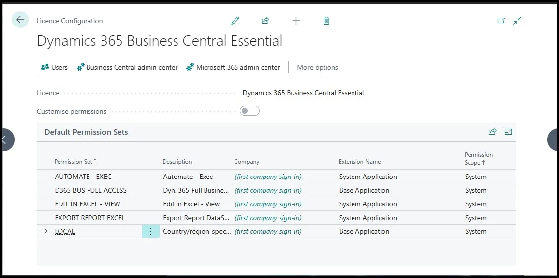 Licence Configuration page for Dynamics 365 Business Central Essential with its Default Permission Sets list
