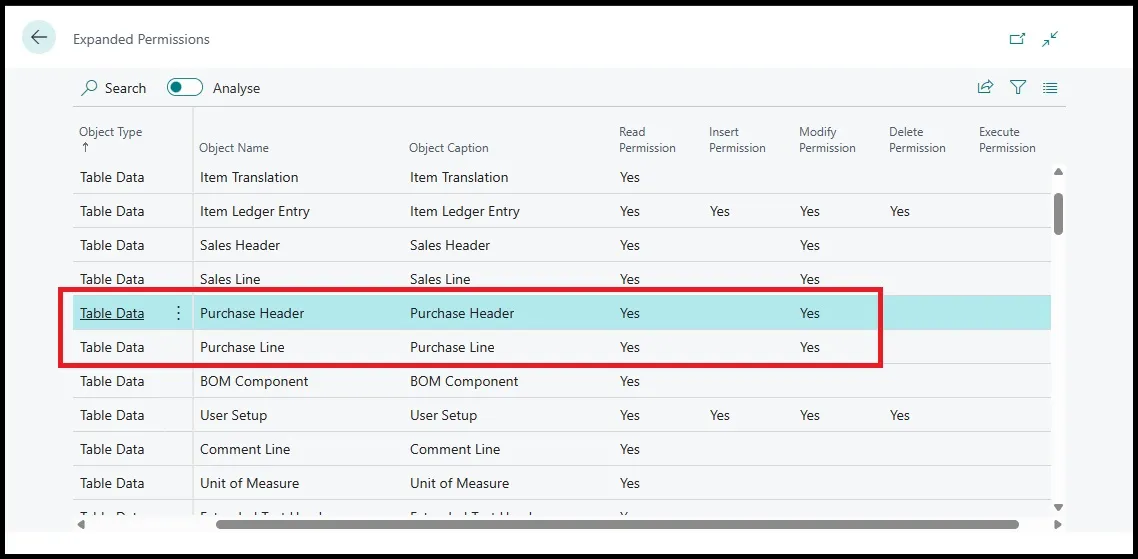 Expanded Permissions list highlighting Purchase Header and Purchase Line with modify permission granted