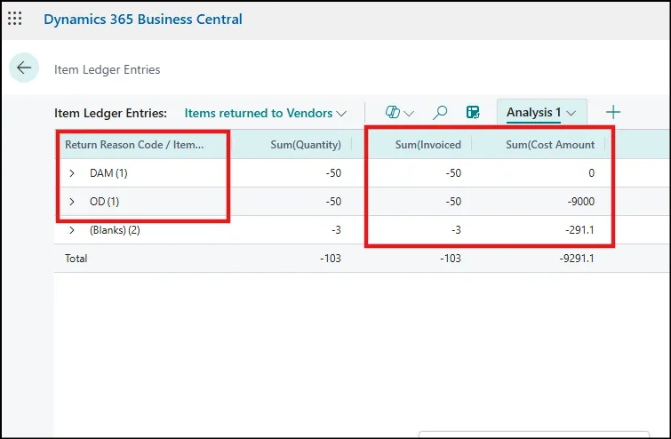 Item Ledger Entries Analysis Mode
