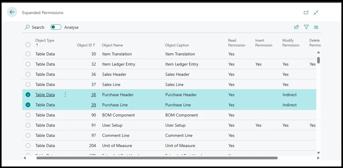 Expanded Permissions list with Purchase Header and Purchase Line rows checked showing Indirect under Modify Permission