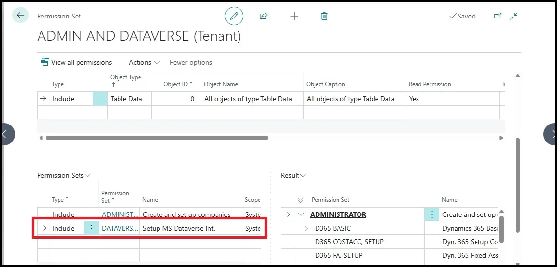 ADMIN AND DATAVERSE permission set with the DATAVERSE Setup MS Dataverse Int. set included alongside ADMINISTRATOR
