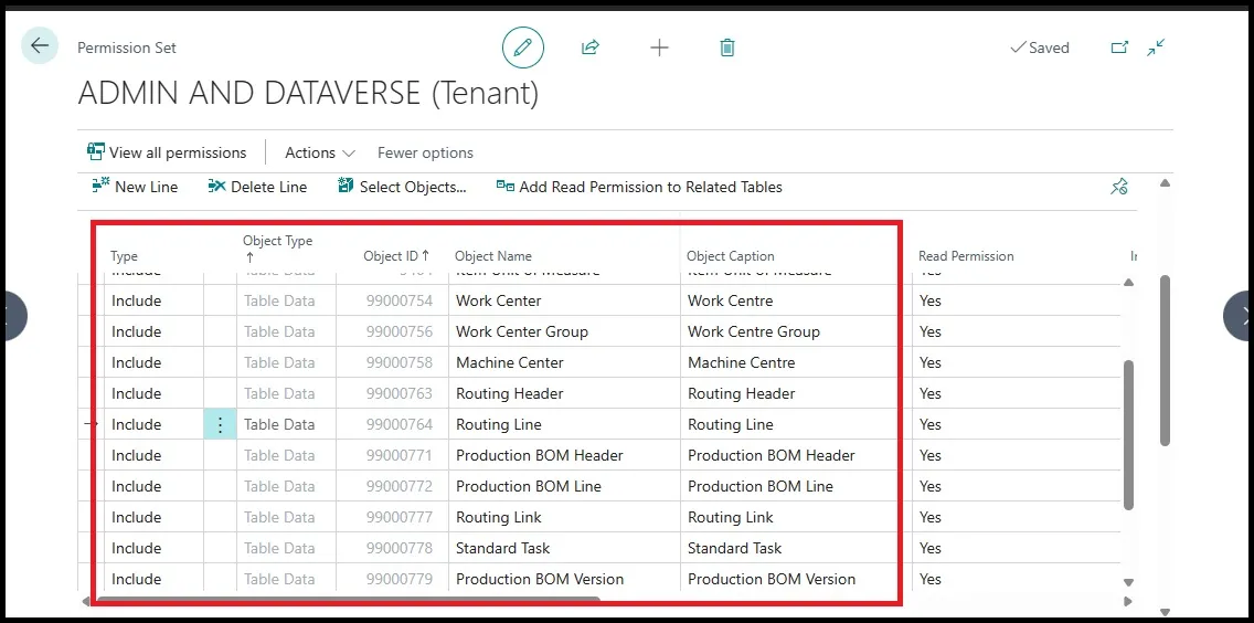 Permission set with manufacturing table objects included, such as Work Center, Routing Header, and Production BOM Header